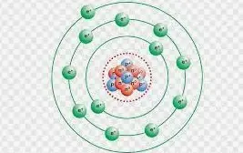 رتب إلكترونات مجال الطاقة الأول، والثاني، والثالث لذرة الصوديوم من الداخل إلى الخارج؟